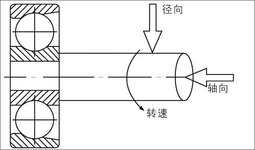 大型工業(yè)風扇是軸流還是橫流